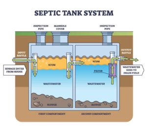 Septic Tank Repairs